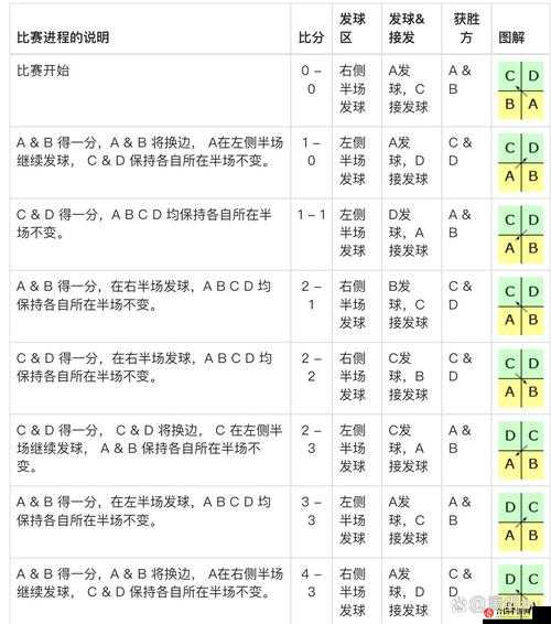 竞技类羽球双打，掌握快速得分与致胜策略，主宰比赛节奏